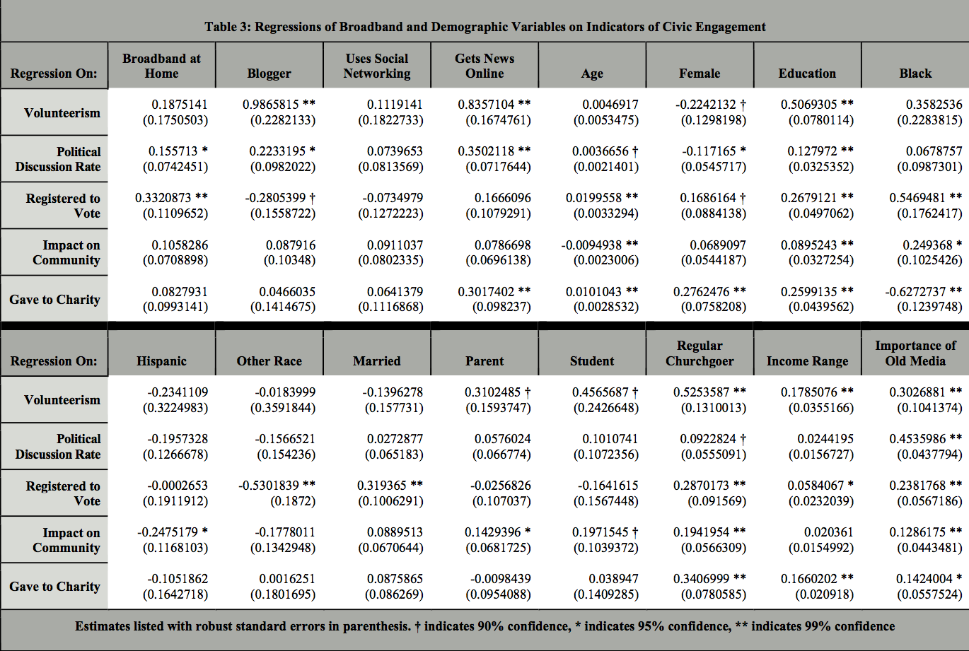Thesis Analysis Of Data Example Free Downloads
