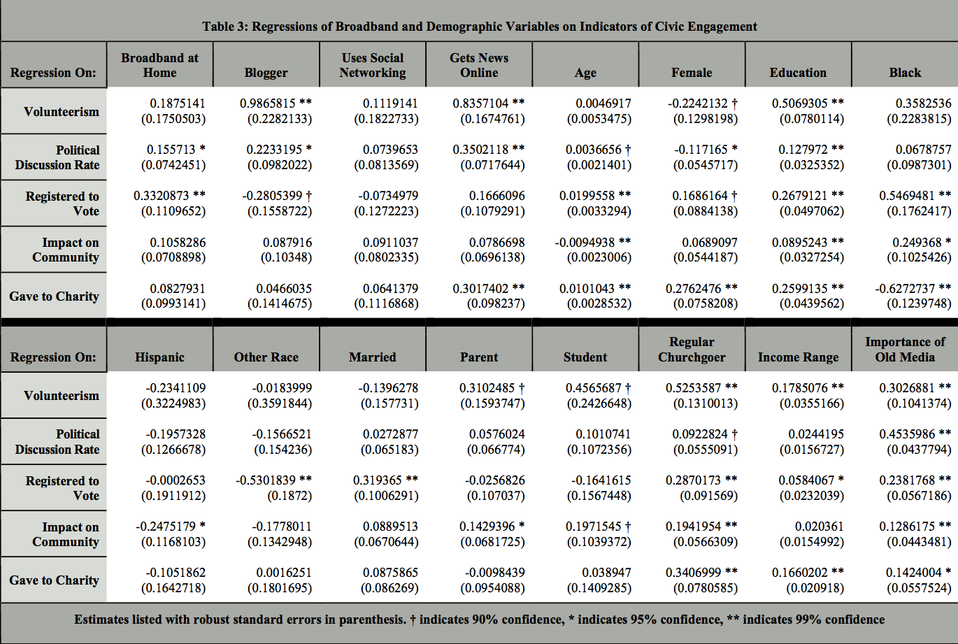 Results table from Rafi's thesis